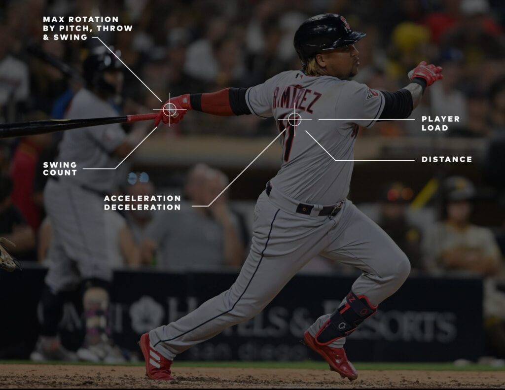 Baseballspieler mitten im Schwung, wobei Datenpunkte wie die Anzahl der Schwünge und player load für performance detaillierte performance player load .