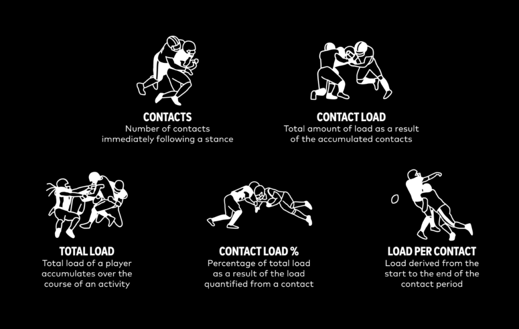 American Football Bericht: Linemen Metrics
